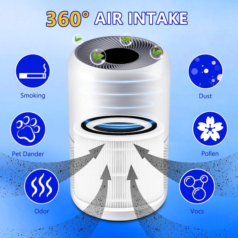 Improvedhand Core 300 Replacement Filter for LEVOIT Core 300S and Core 300-P Air Purifier, 3-in-1 H13 True HEPA Filter Replacement, Compared to Part # Core 300-RF, 2 Pack, White, By - Image 4